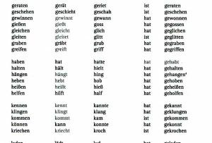 Спряжение немецких глаголов - Немецкий язык онлайн - Start Deutsch 3 формы глаголов немецкий онлайн