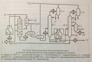Projekt hüdrokrakkimisreaktorite tootmiseks ja tarnimiseks RN-Tuapse rafineerimistehasesse (JSC NK Rosneft)